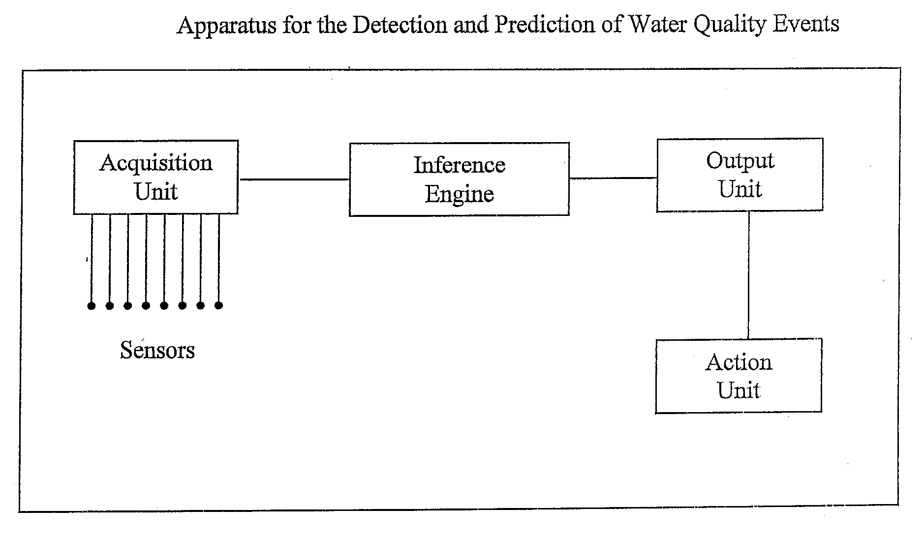 System for detection and prediction of water quality events