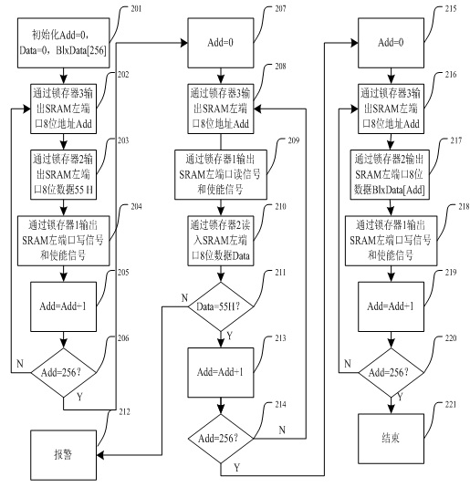 Waveform generating system and method based on microcontroller