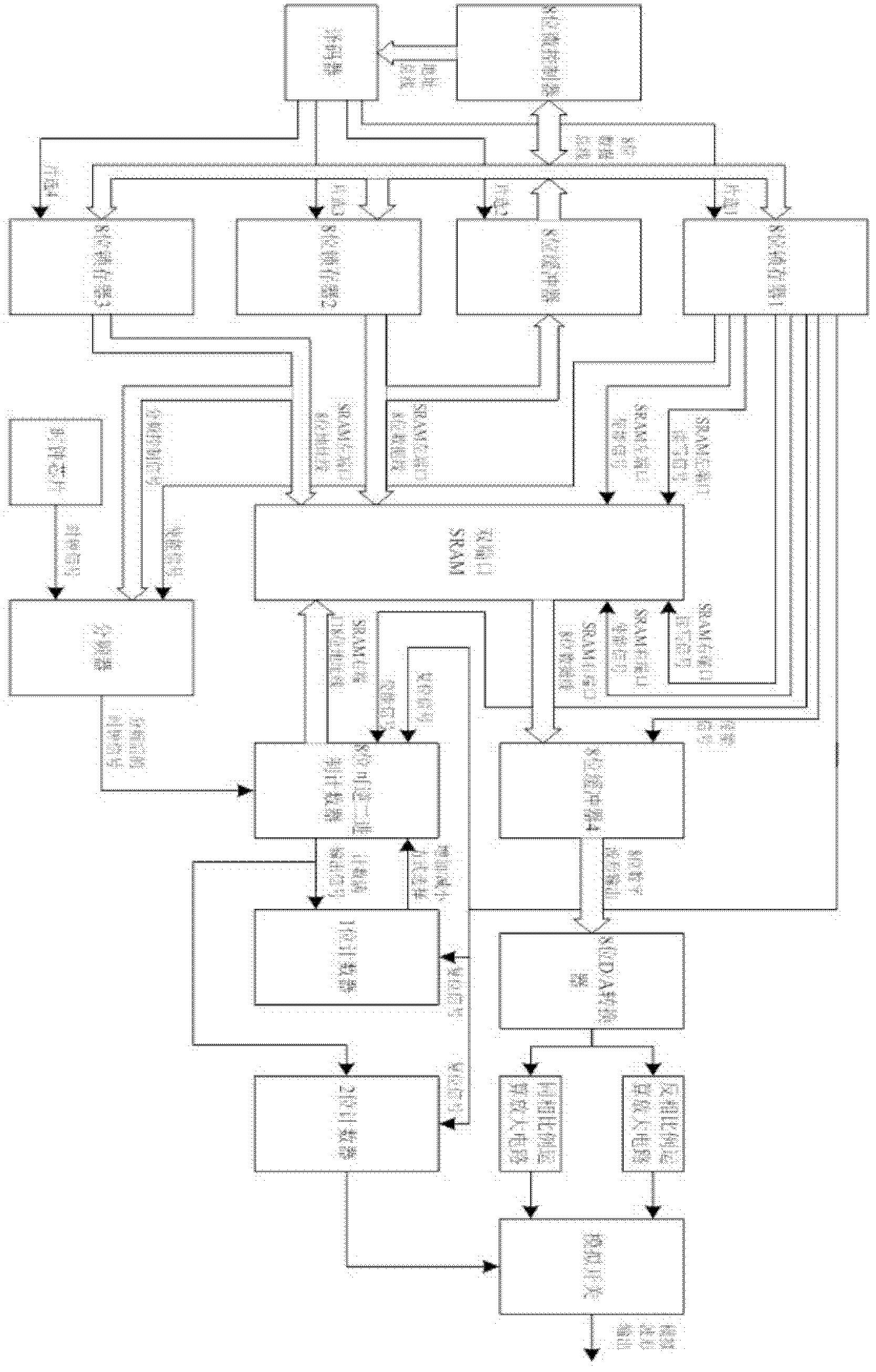 Waveform generating system and method based on microcontroller