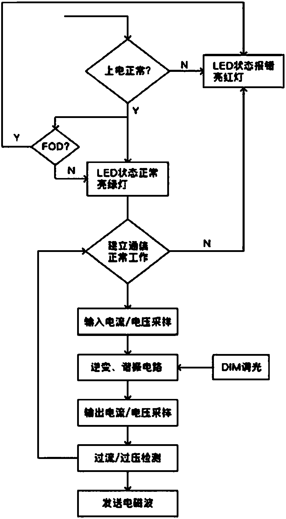 Wireless power supply method and system and coupling inductance coil thereof