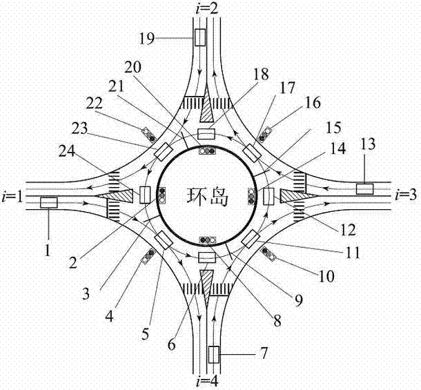 Induction signal control method for ring-shaped intersection