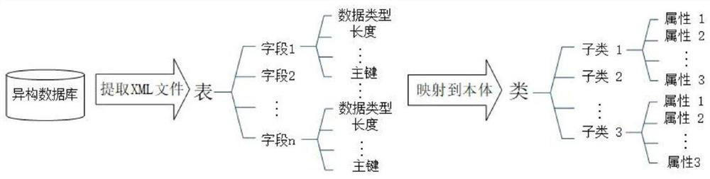 A master data management method in heterogeneous environment based on knowledge graph