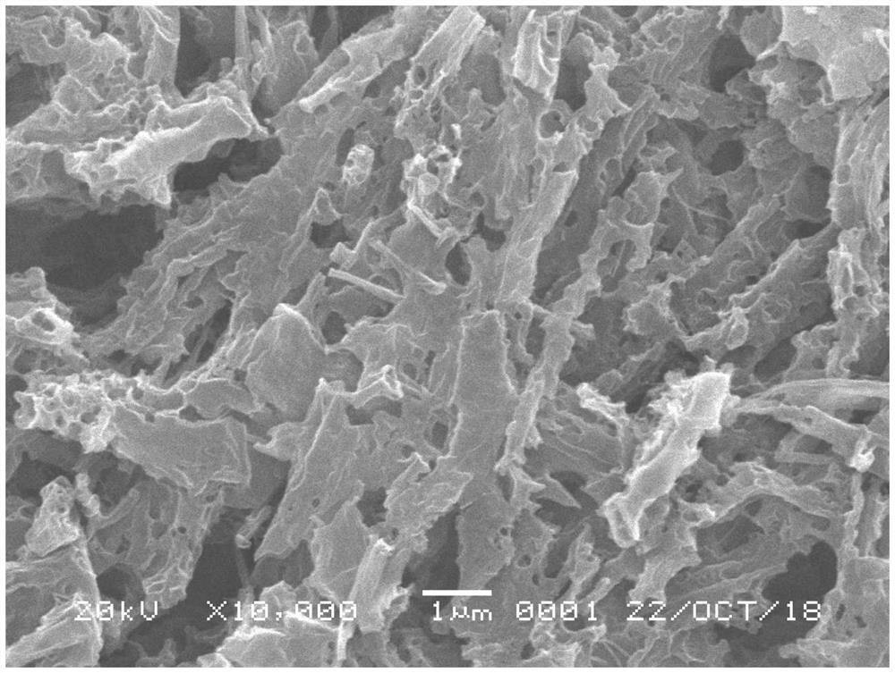 A kind of preparation method of negative electrode material of lithium ion battery