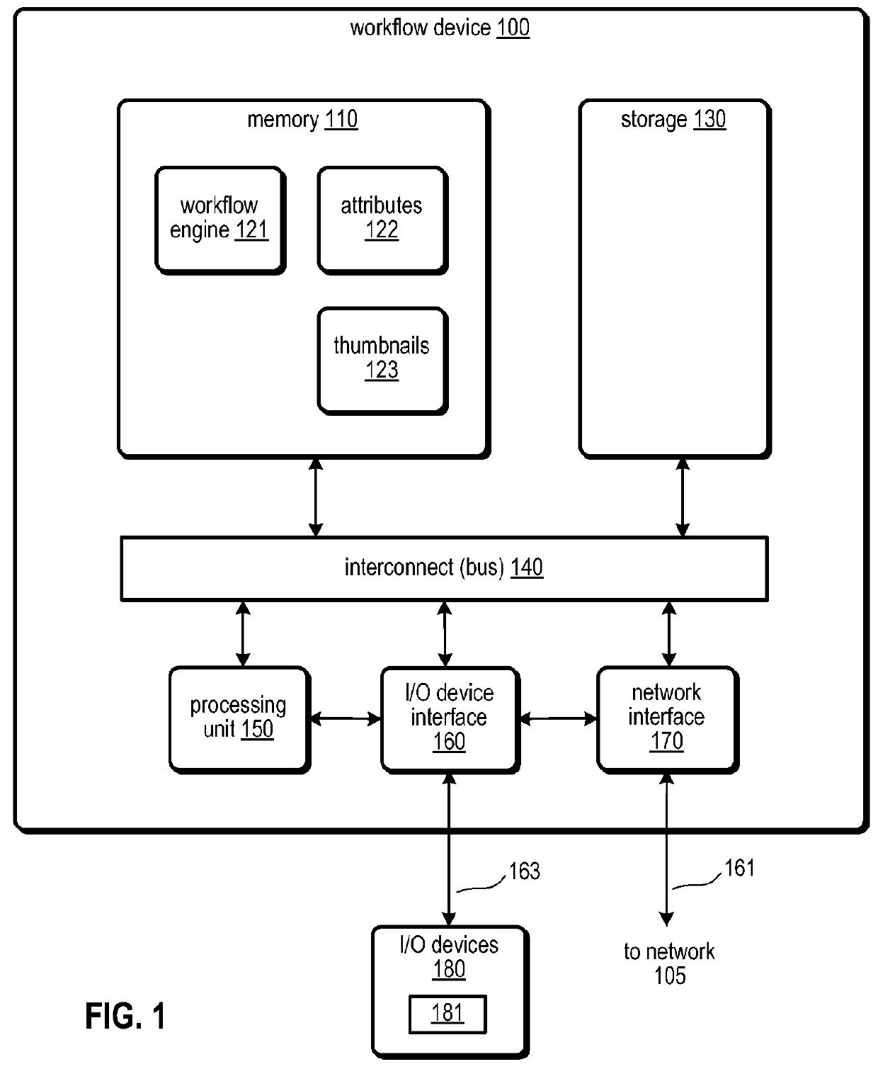 Techniques for representing and comparing workflows