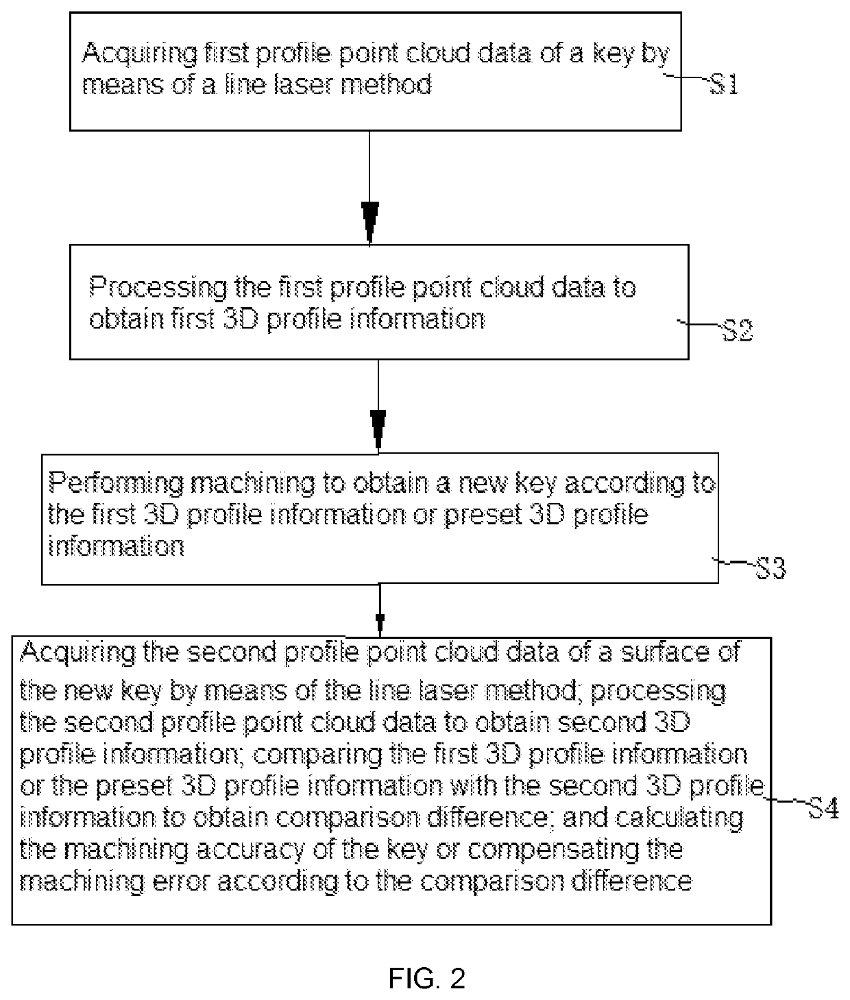 Non-contact key tooth profile learning method and system