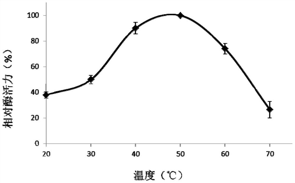 Agrocybe pediades producing laccase, and application of agrocybe pediades producing laccase