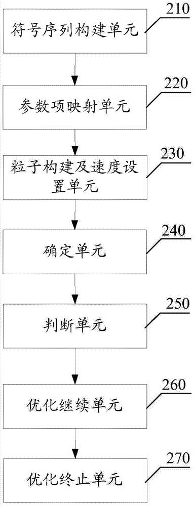 A method and system for detecting and optimizing cable dielectric insulation level