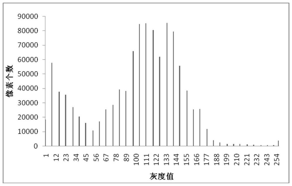 Image feature enhancement method and device and readable storage medium