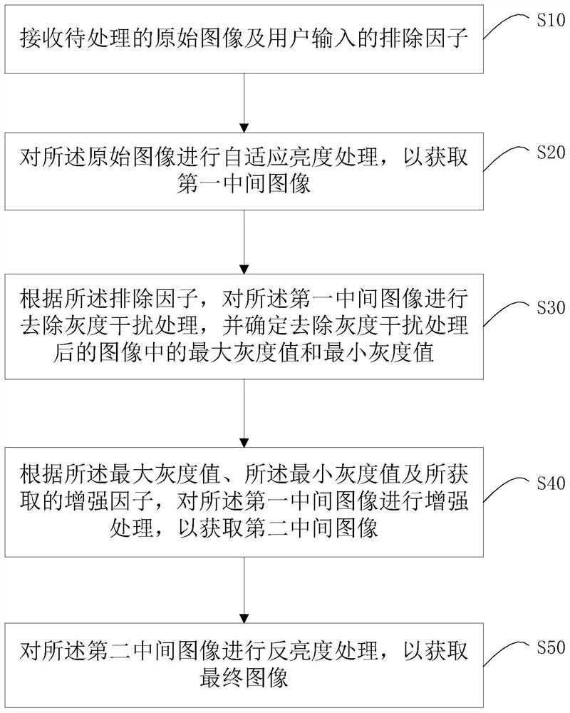 Image feature enhancement method and device and readable storage medium