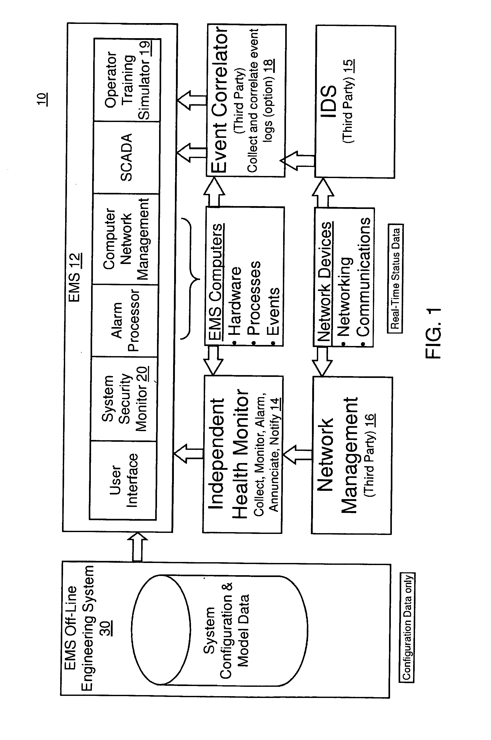 Method and system for cyber security management of industrial control systems