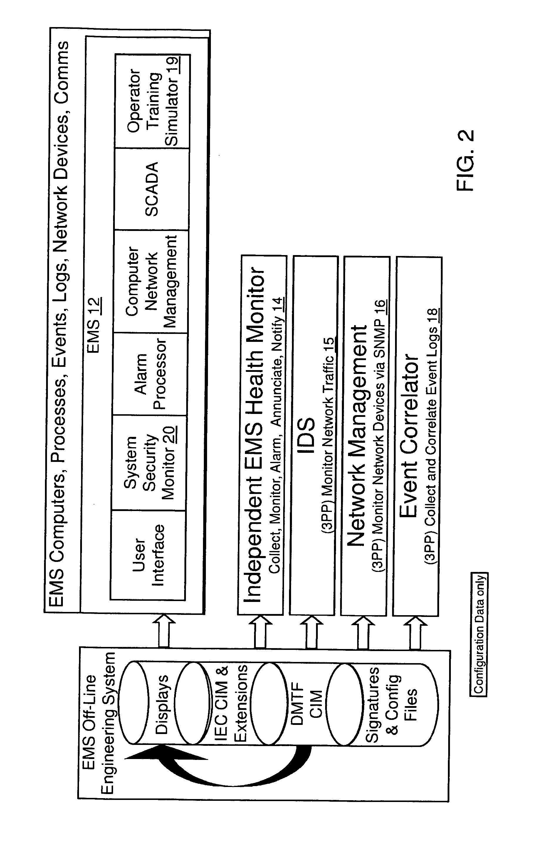 Method and system for cyber security management of industrial control systems