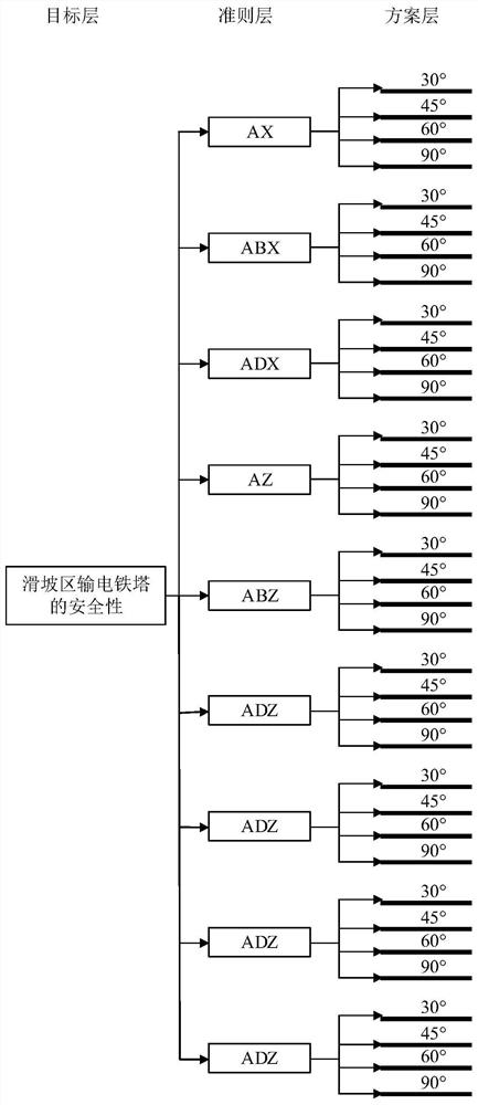 Landslide area power transmission tower safety evaluation method suitable for multiple working conditions