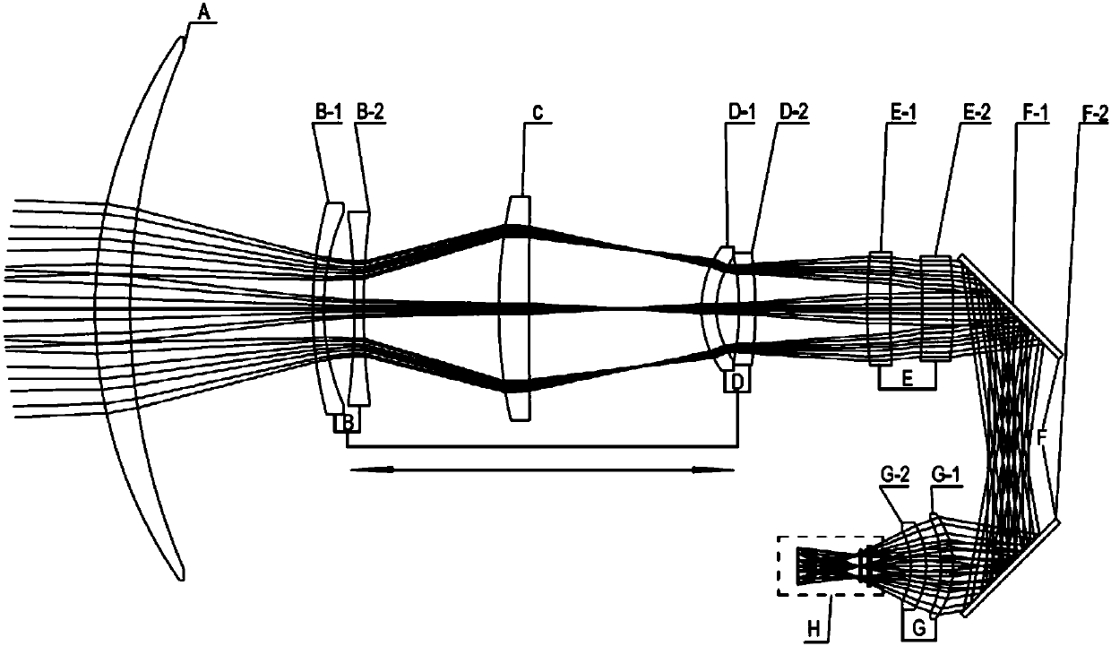 An optical compensation type long-wave infrared continuous zoom optical system