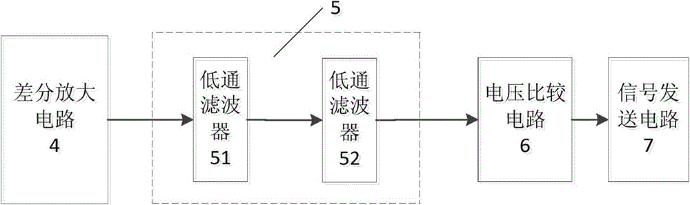 A state monitoring device