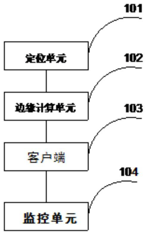 One-to-many gun-dome linkage method and linkage system