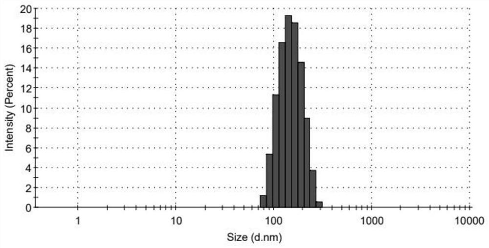 Oxybutynin nanosuspension, composition containing oxybutynin nanosuspension and preparation method of oxybutynin nanosuspension