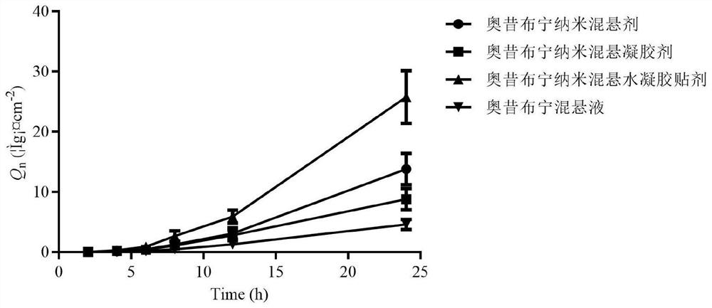 Oxybutynin nanosuspension, composition containing oxybutynin nanosuspension and preparation method of oxybutynin nanosuspension