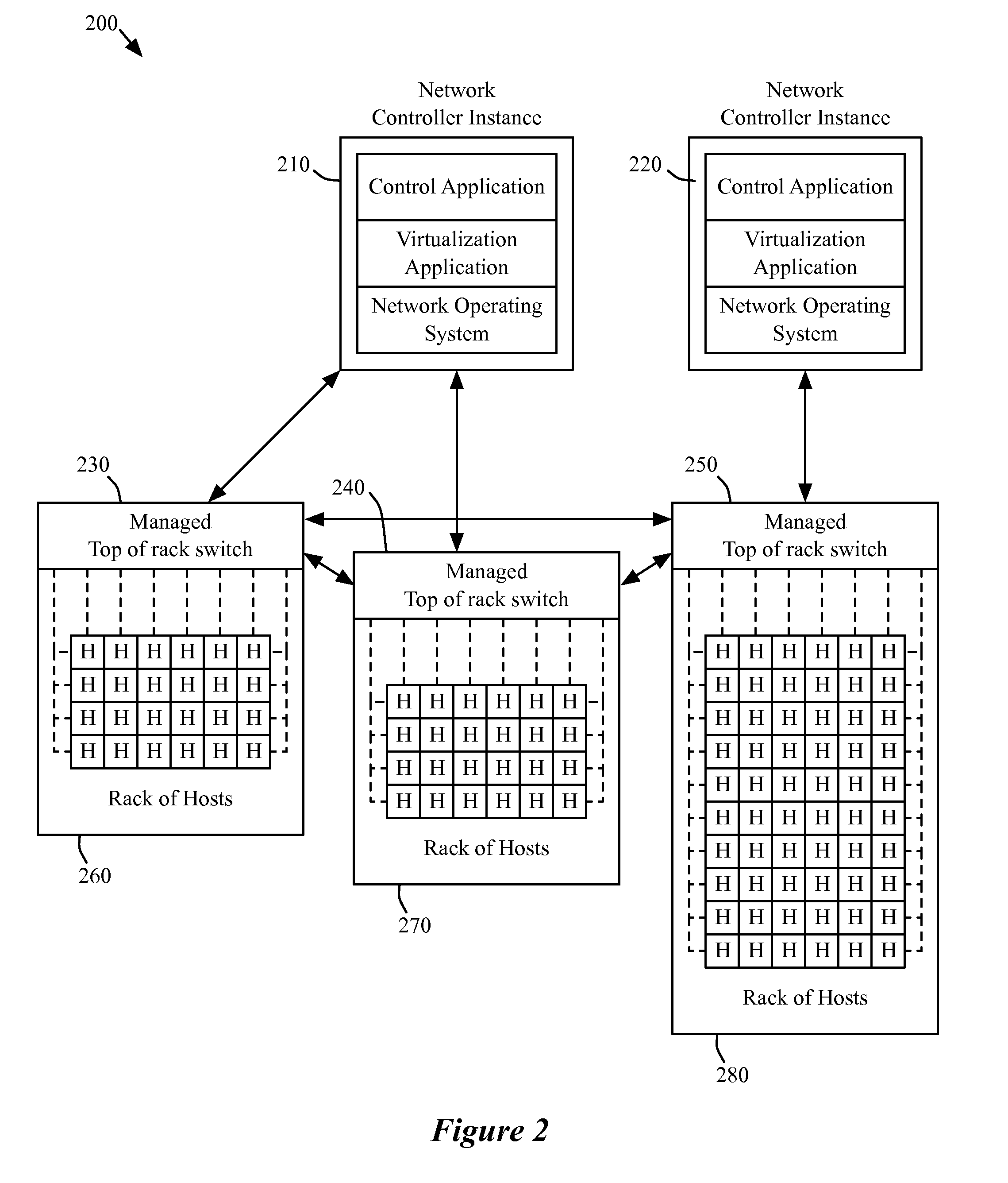 Method and apparatus for robust packet distribution among hierarchical managed switching elements