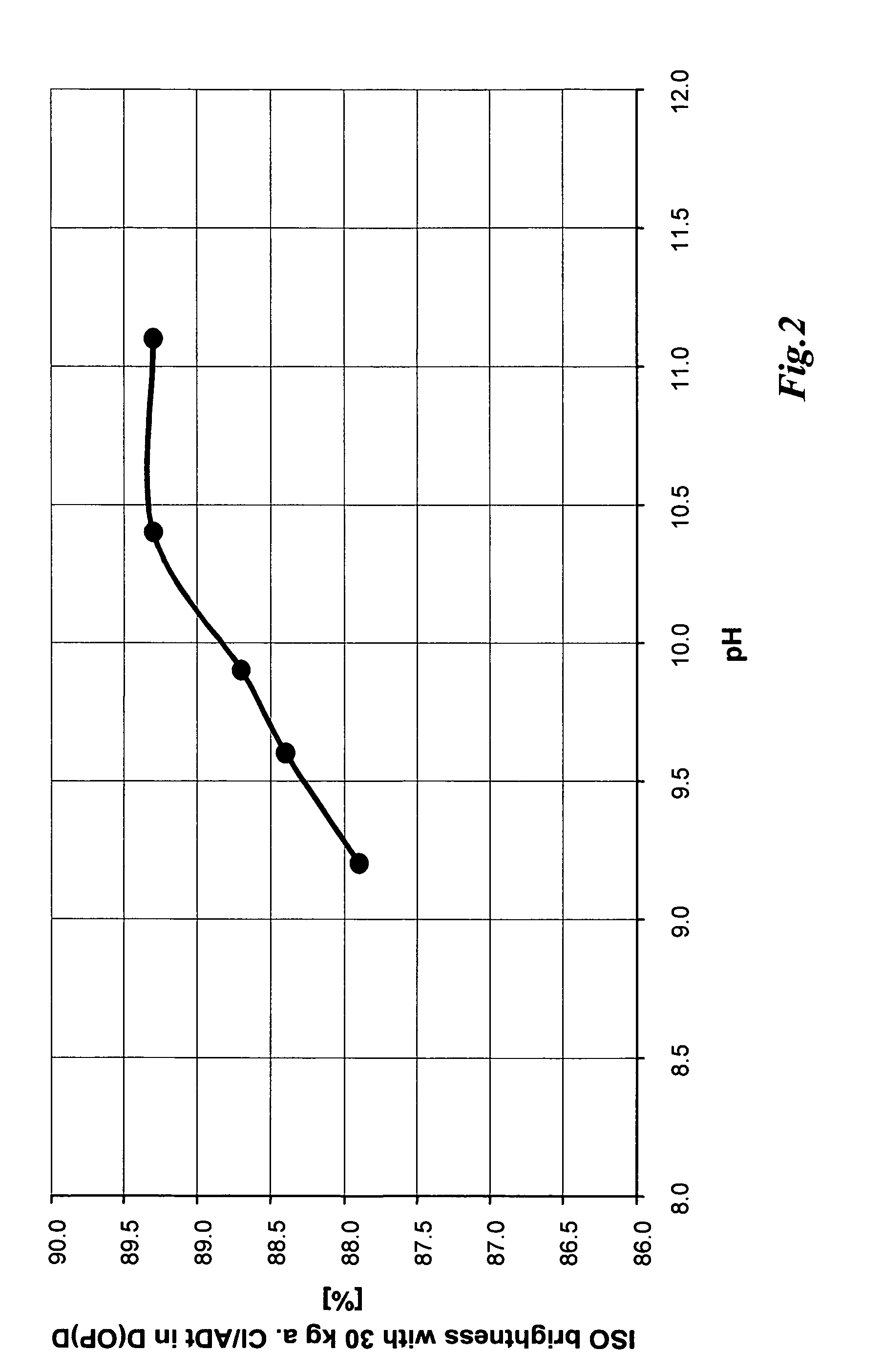 Method and arrangement for oxygen delignification of cellulose pulp