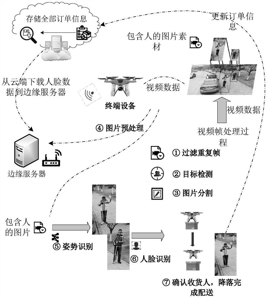 Task unloading method in mobile edge computing environment and application thereof