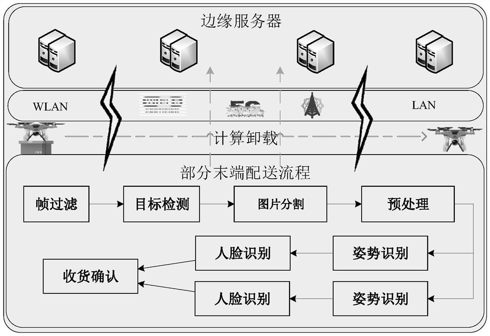 Task unloading method in mobile edge computing environment and application thereof