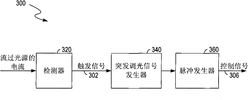 Controller and method for adjusting brightness of light source as well as lighting system