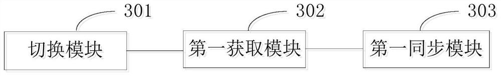 Method, device and mobile terminal for synchronizing Android system settings on mobile terminal