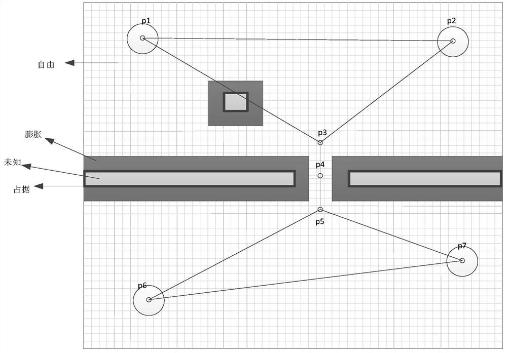 Path planning method of grid map