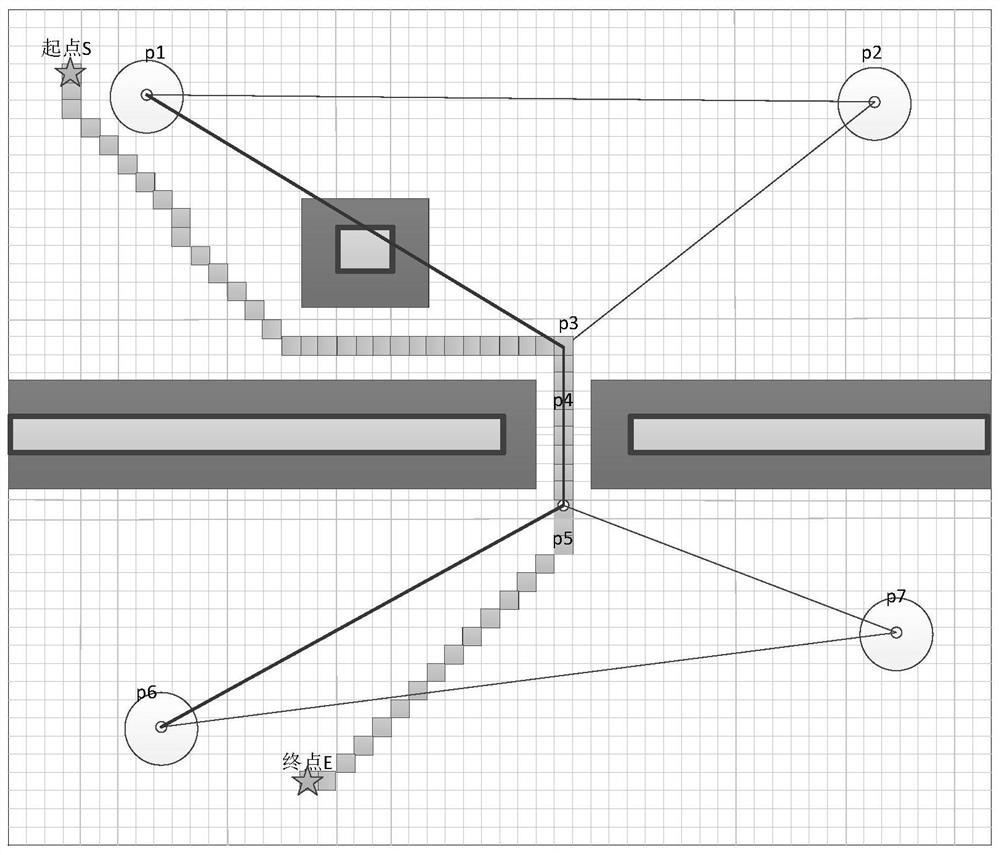 Path planning method of grid map