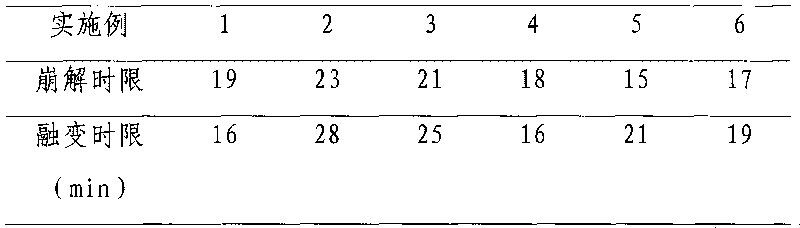 Tinidazole/miconazole nitrate/neomycin self-microemulsion soft capsules for vagina and preparation method thereof