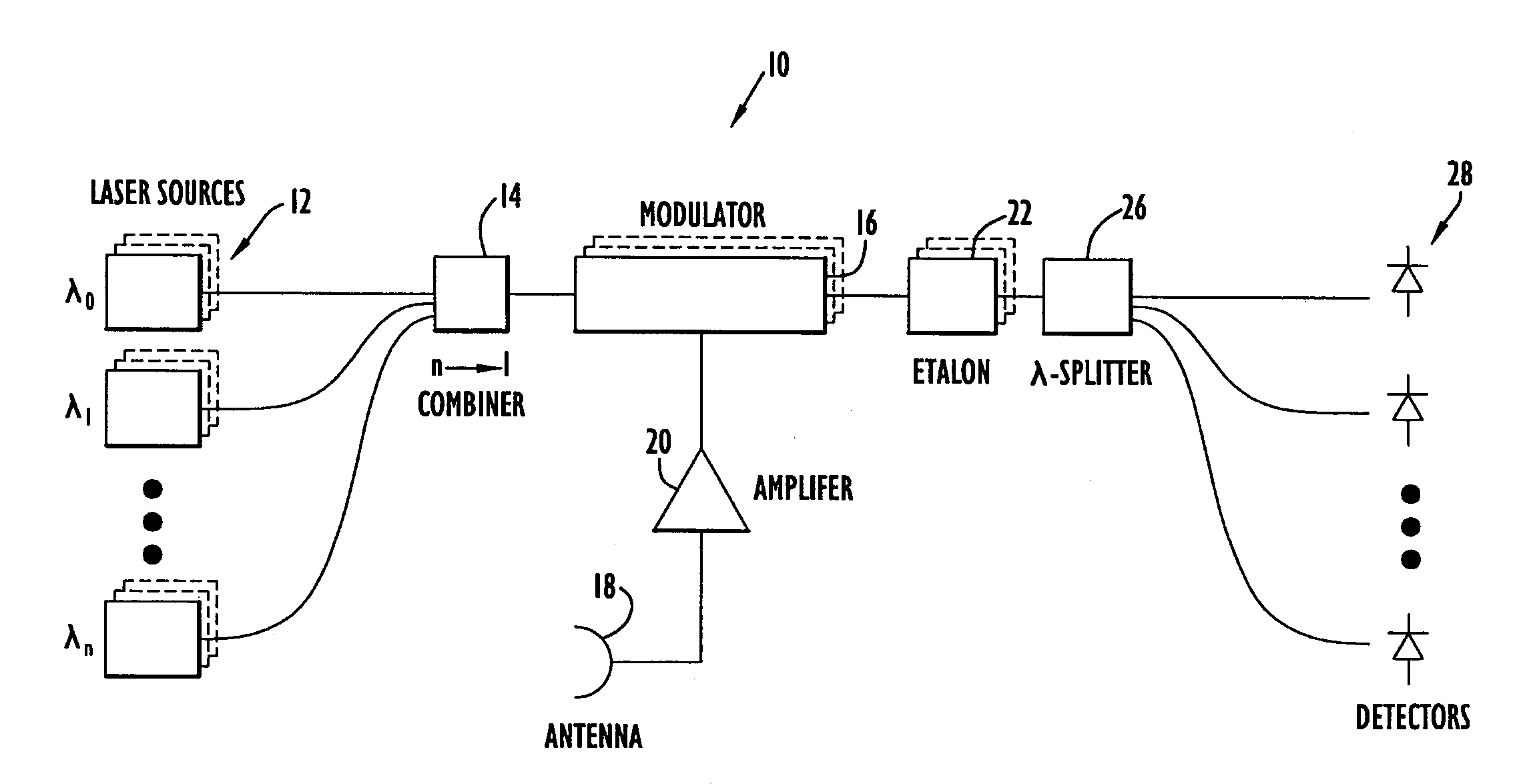 Photonic channelized RF receiver employing dense wavelength division multiplexing