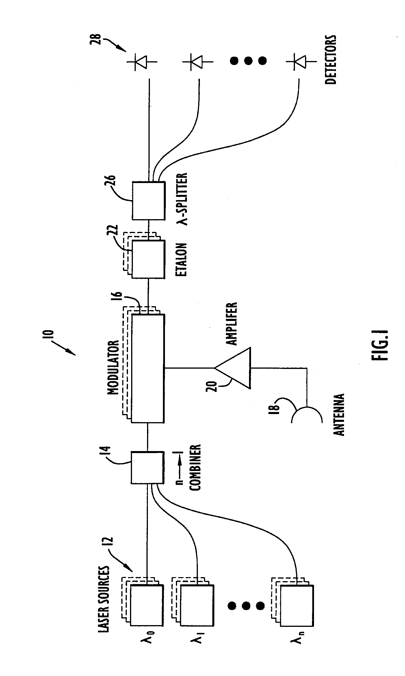 Photonic channelized RF receiver employing dense wavelength division multiplexing