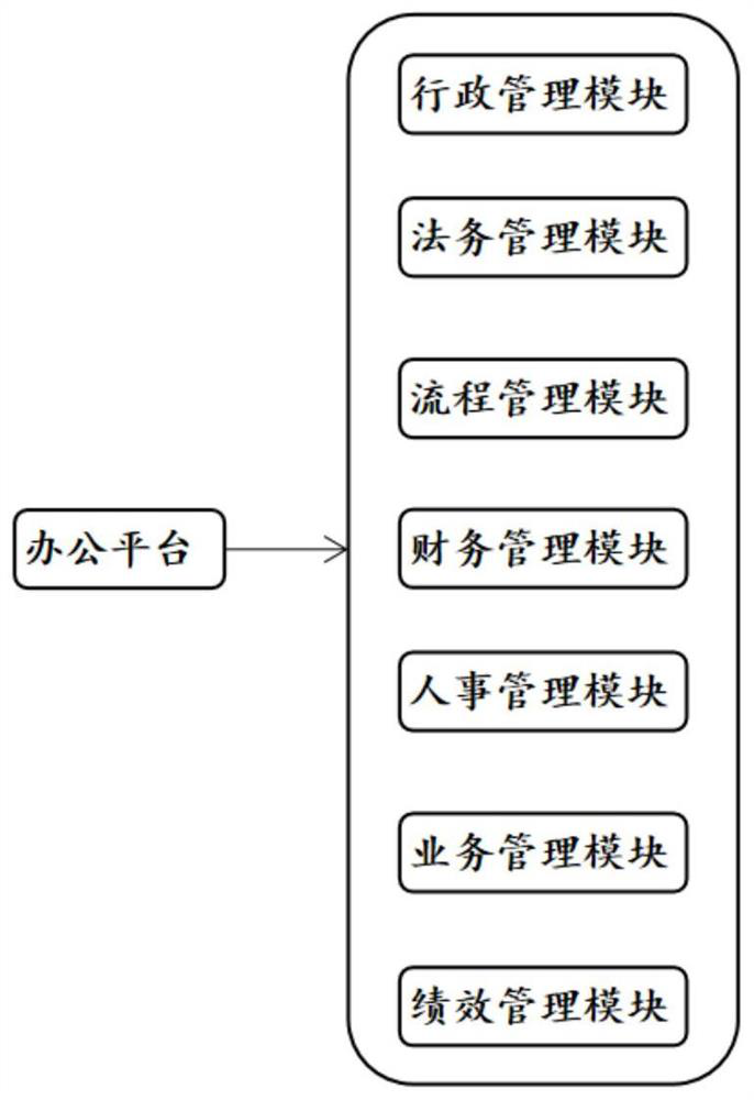 OA-based risk control system and terminal method