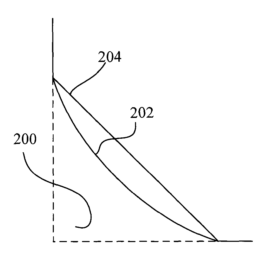 Method for building optical proximity correction model, optical proximity correction method and mask