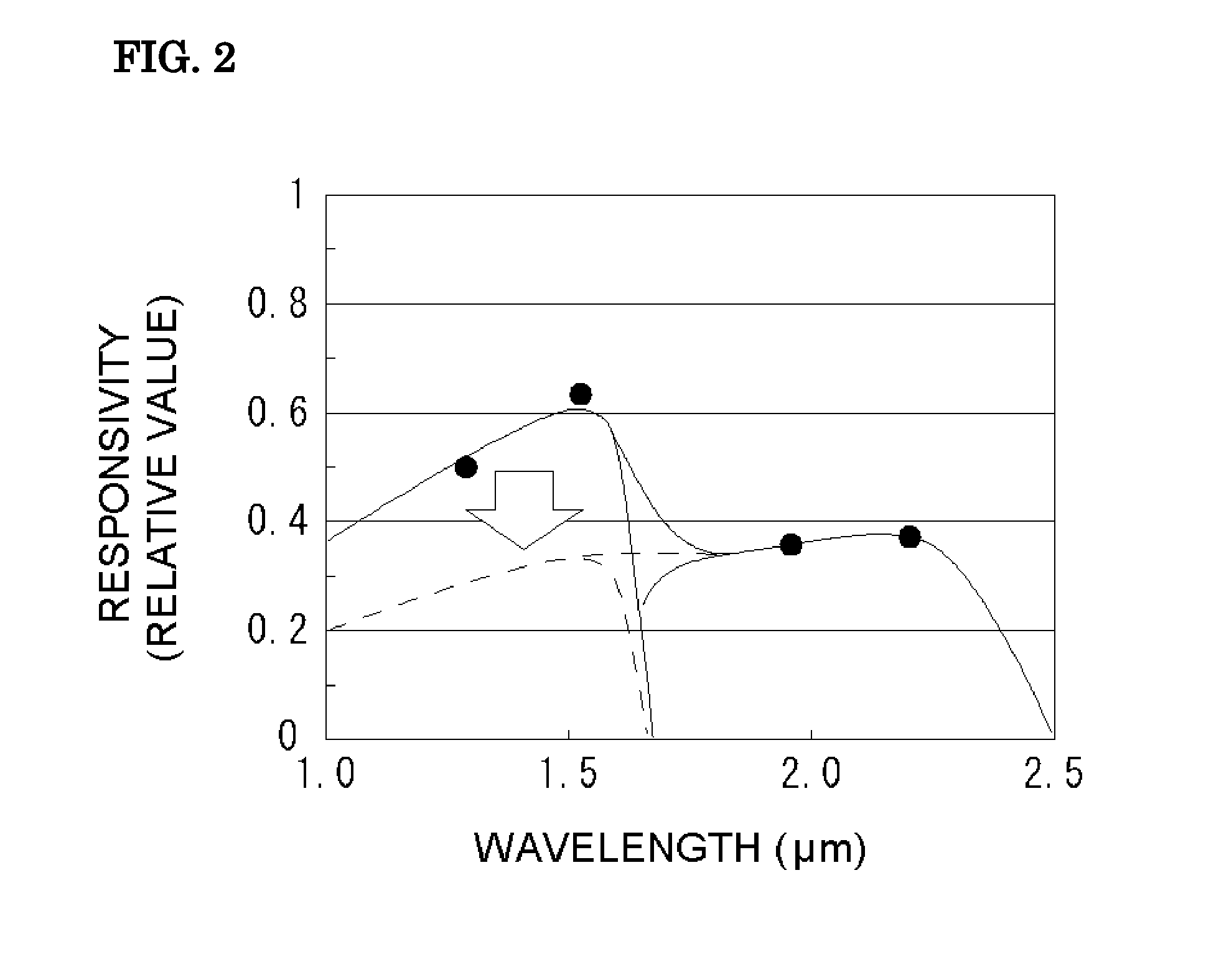 Light receiving element and optical device