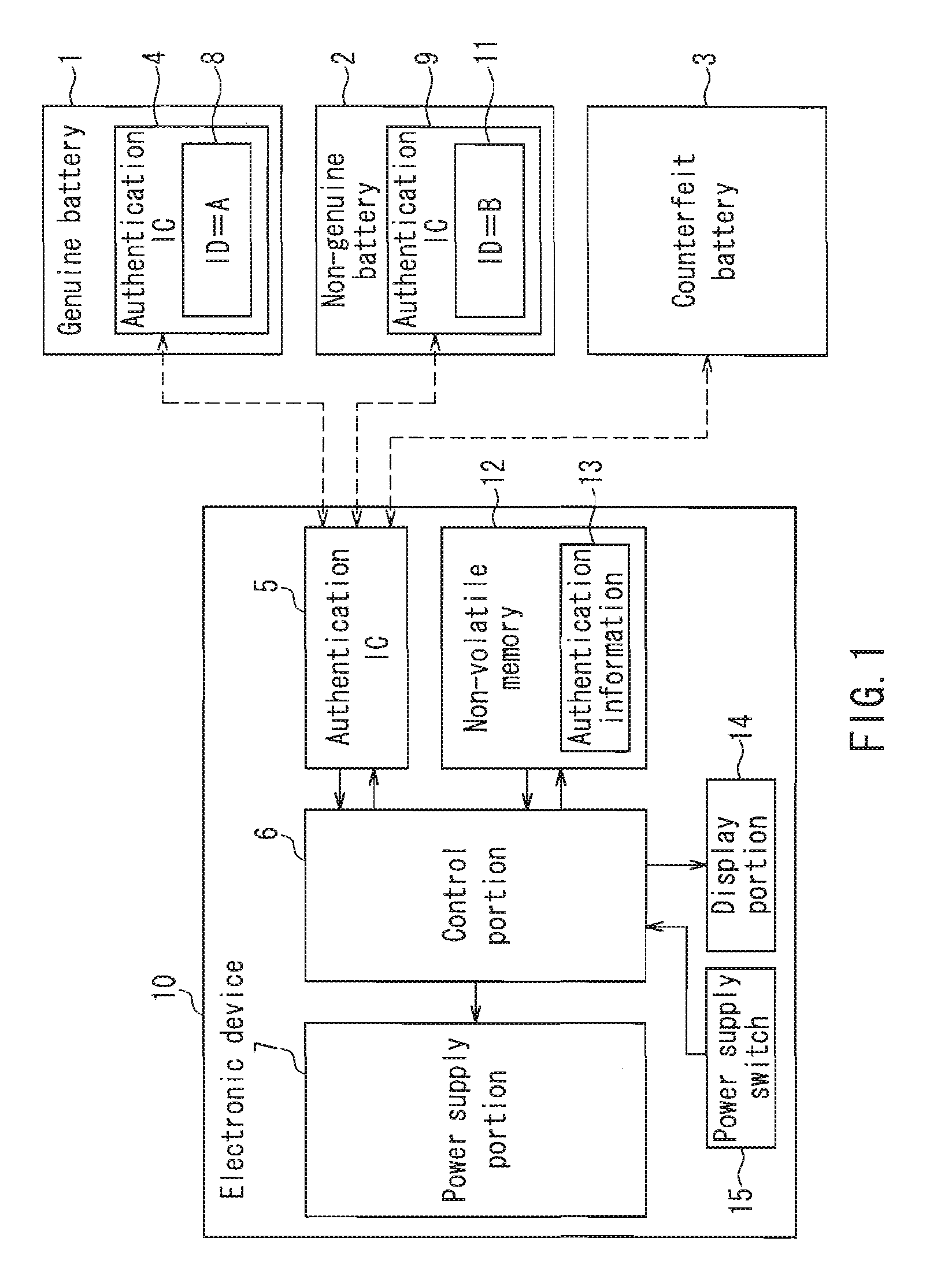 Battery authentication system, electronic device, battery, and battery charger