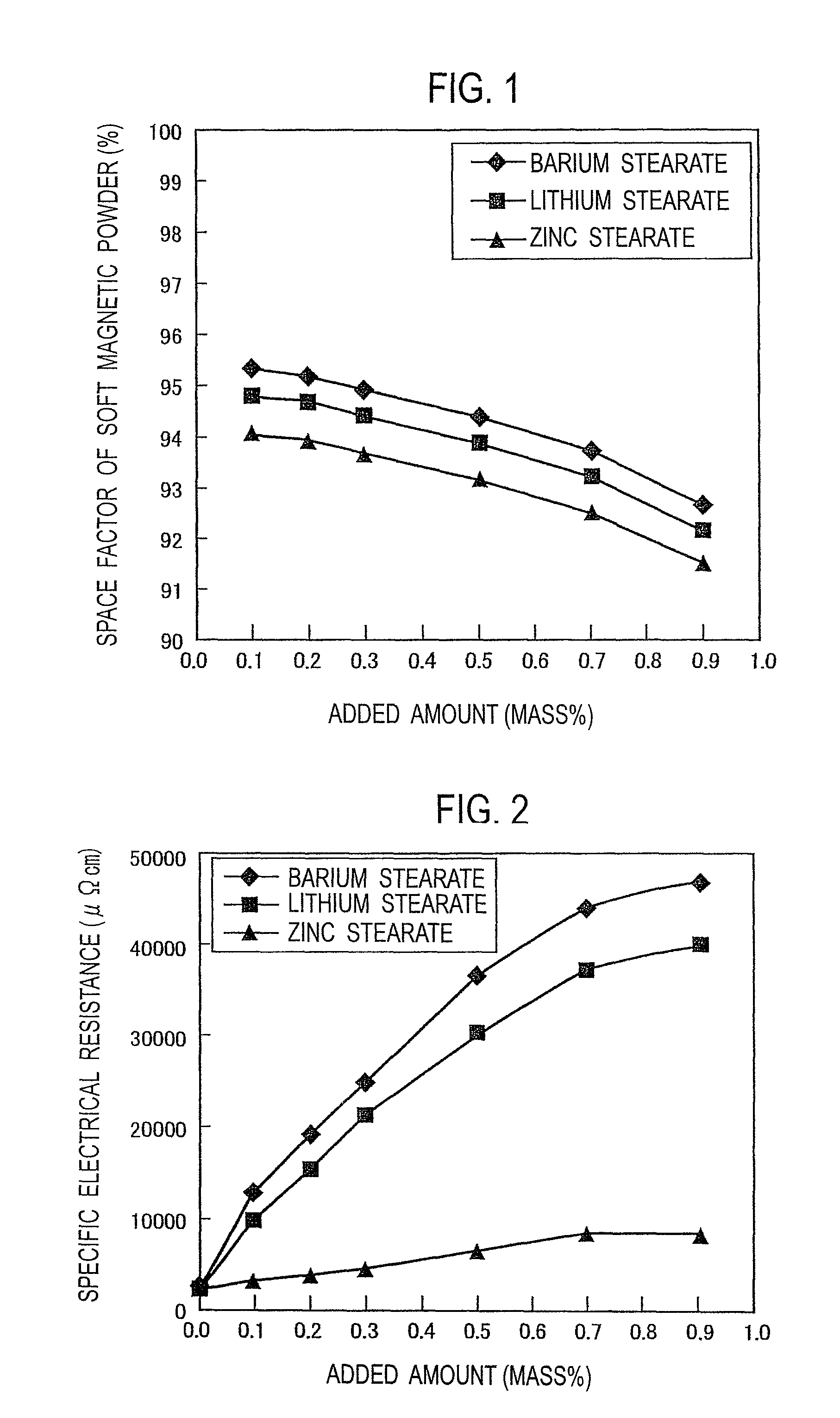 Soft magnetic powdered core and method for producing same