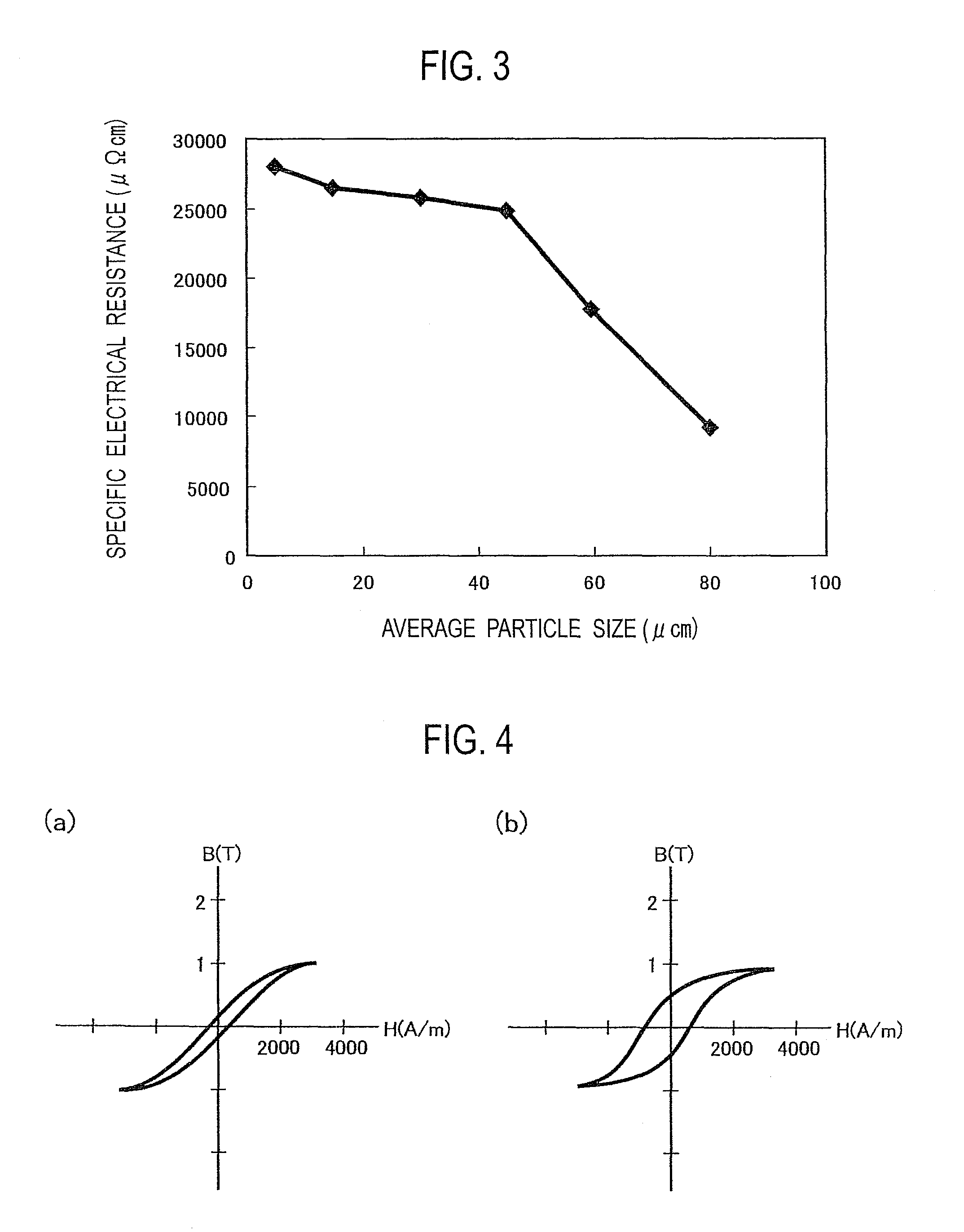 Soft magnetic powdered core and method for producing same