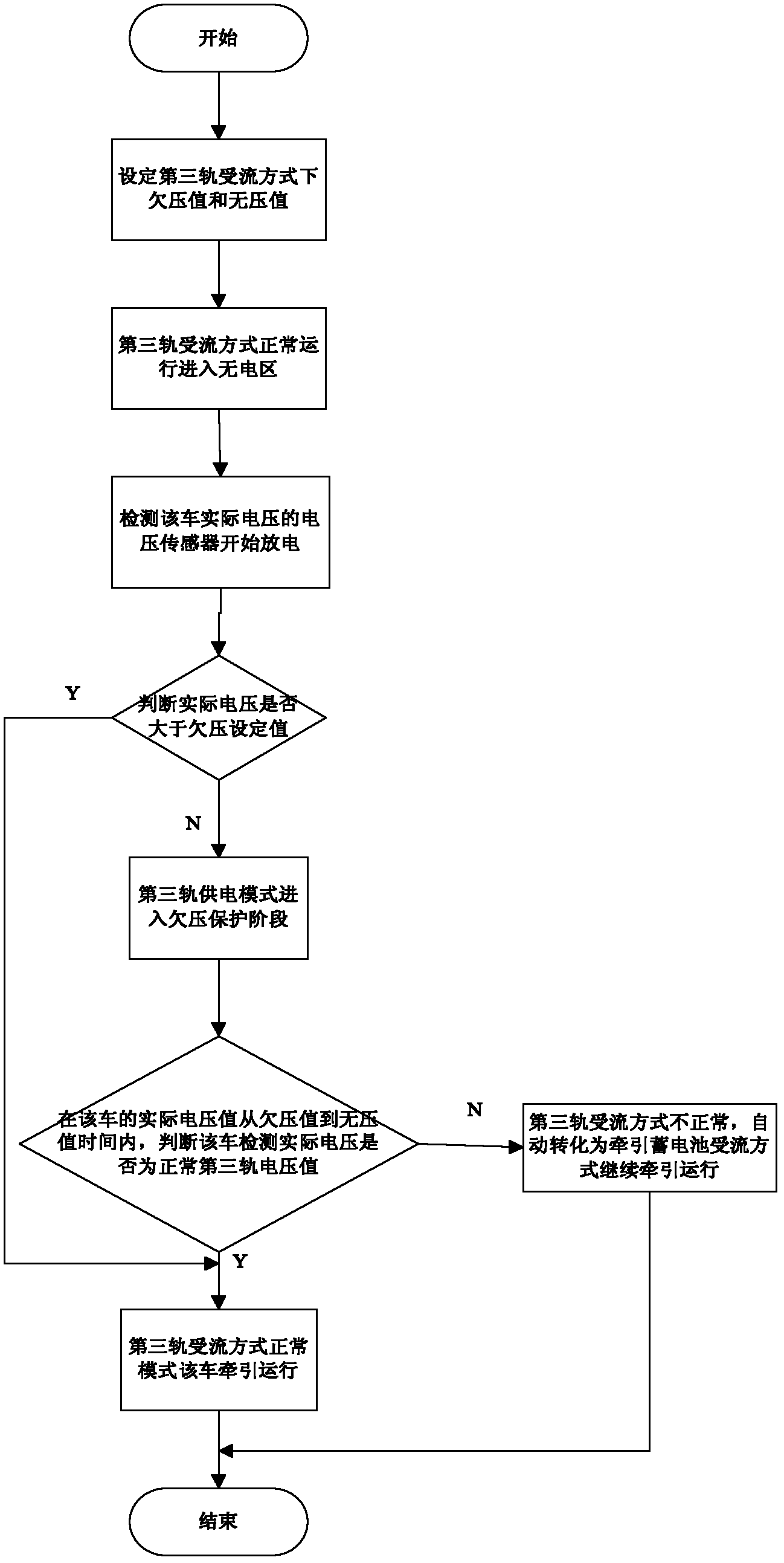 Method for controlling dual power engineering maintenance vehicle to pass area without electricity