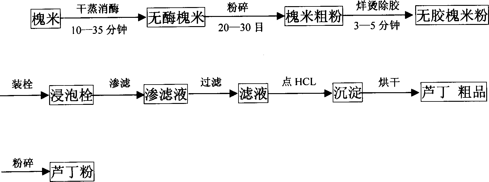 Enzyme-removing degumming process of preparing rutin