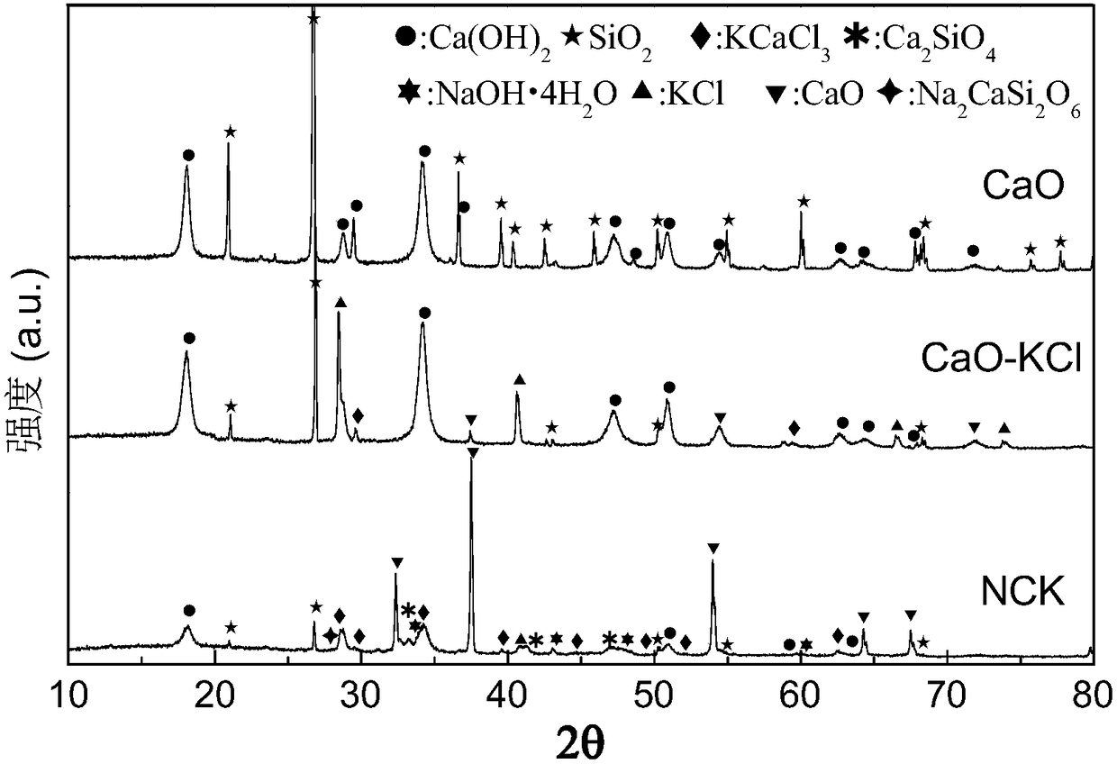 Oxidization-state mercury selective adsorbent and preparation method