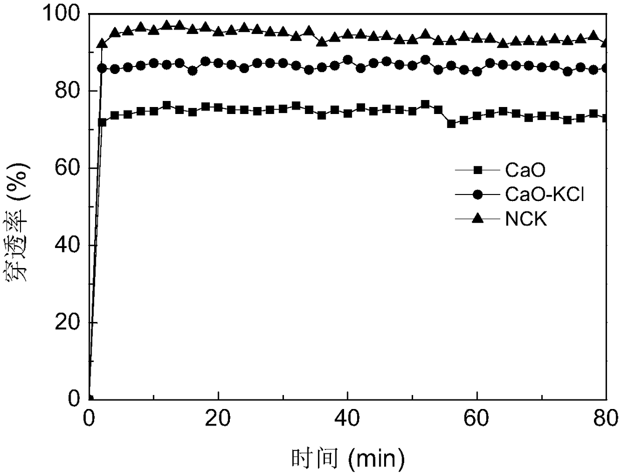 Oxidization-state mercury selective adsorbent and preparation method