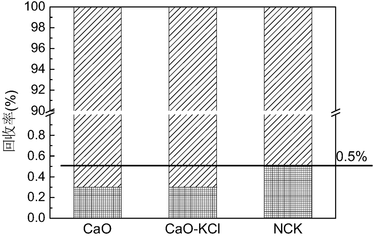 Oxidization-state mercury selective adsorbent and preparation method