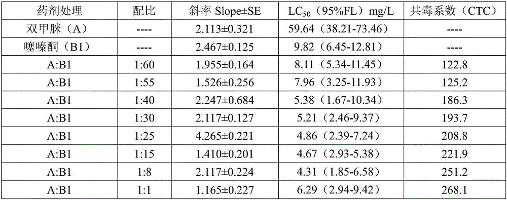 Insect and mite killing composition and application thereof