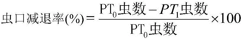 Insect and mite killing composition and application thereof