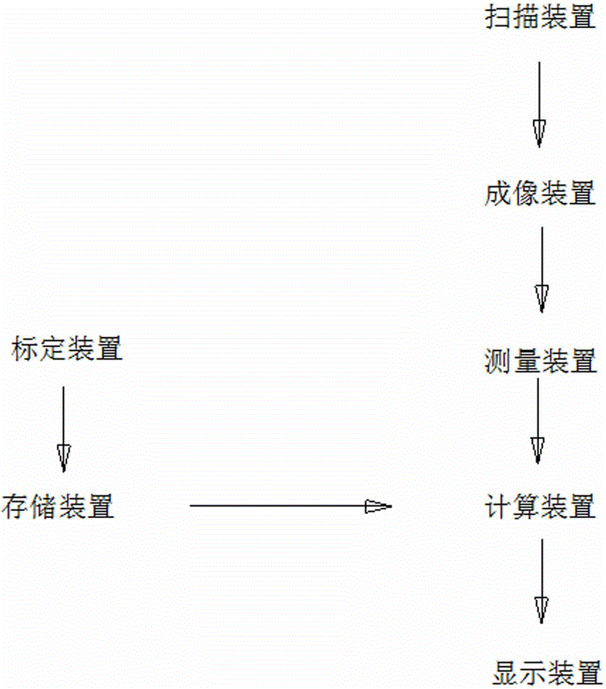 Surface depth measuring device