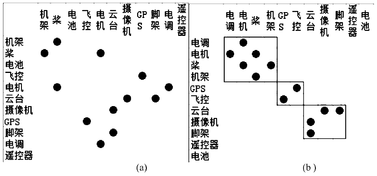 Product configuration complete information game method