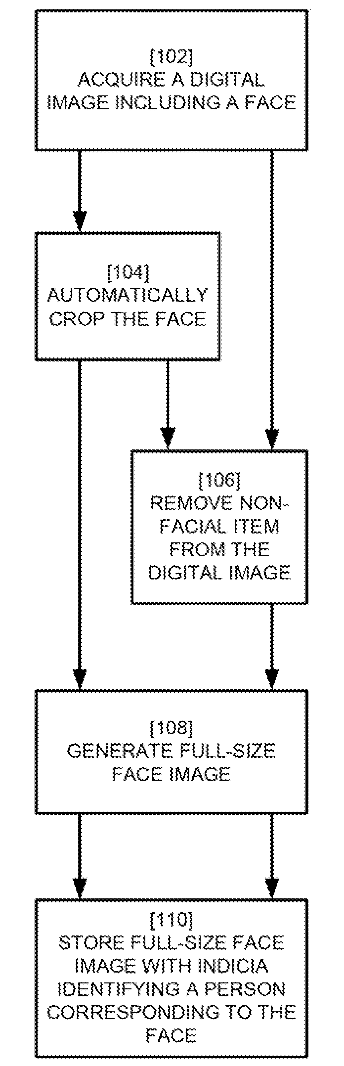 Face recognition training method and apparatus