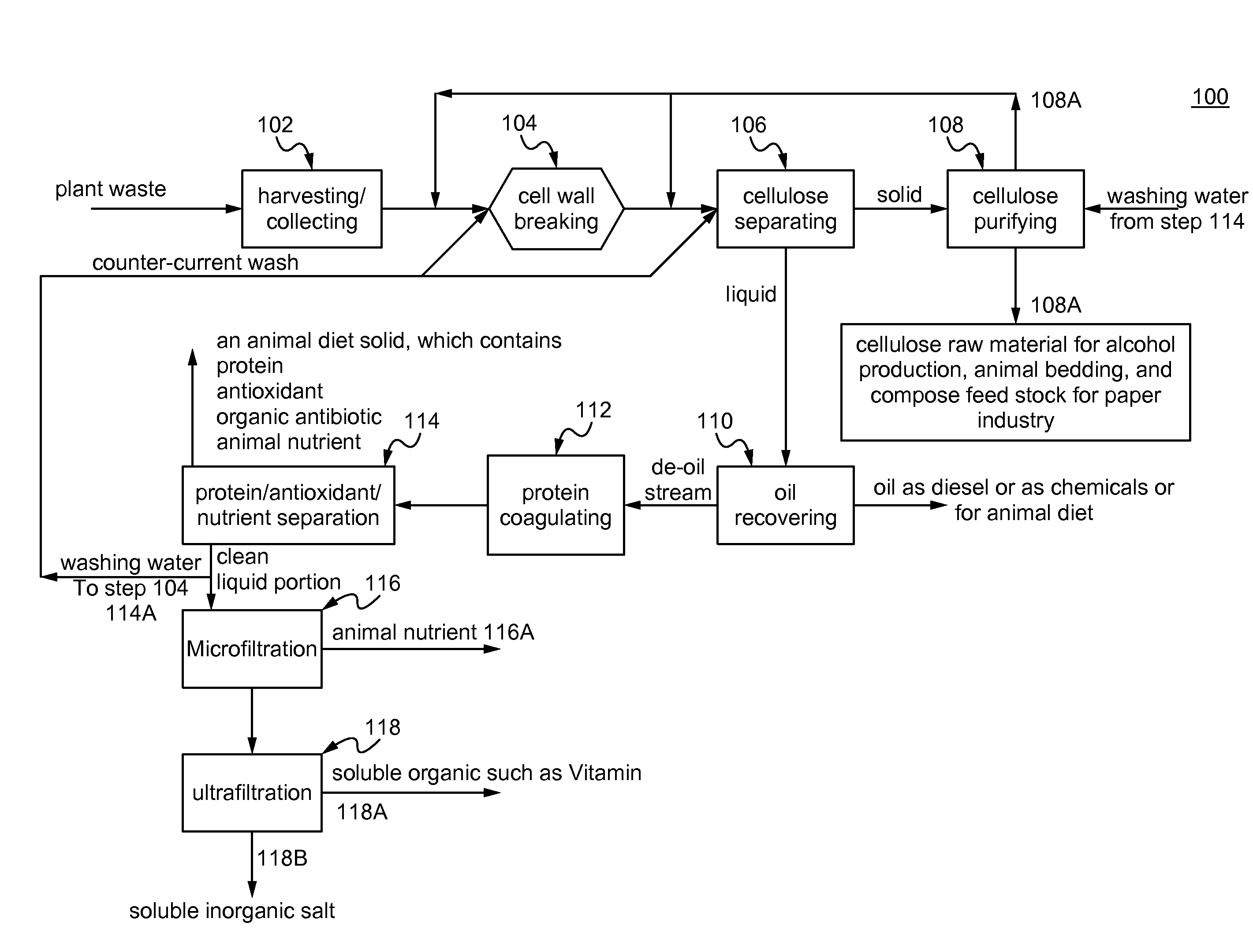 System for and method of converting agricultural waste to animal feed and other valuable raw materials