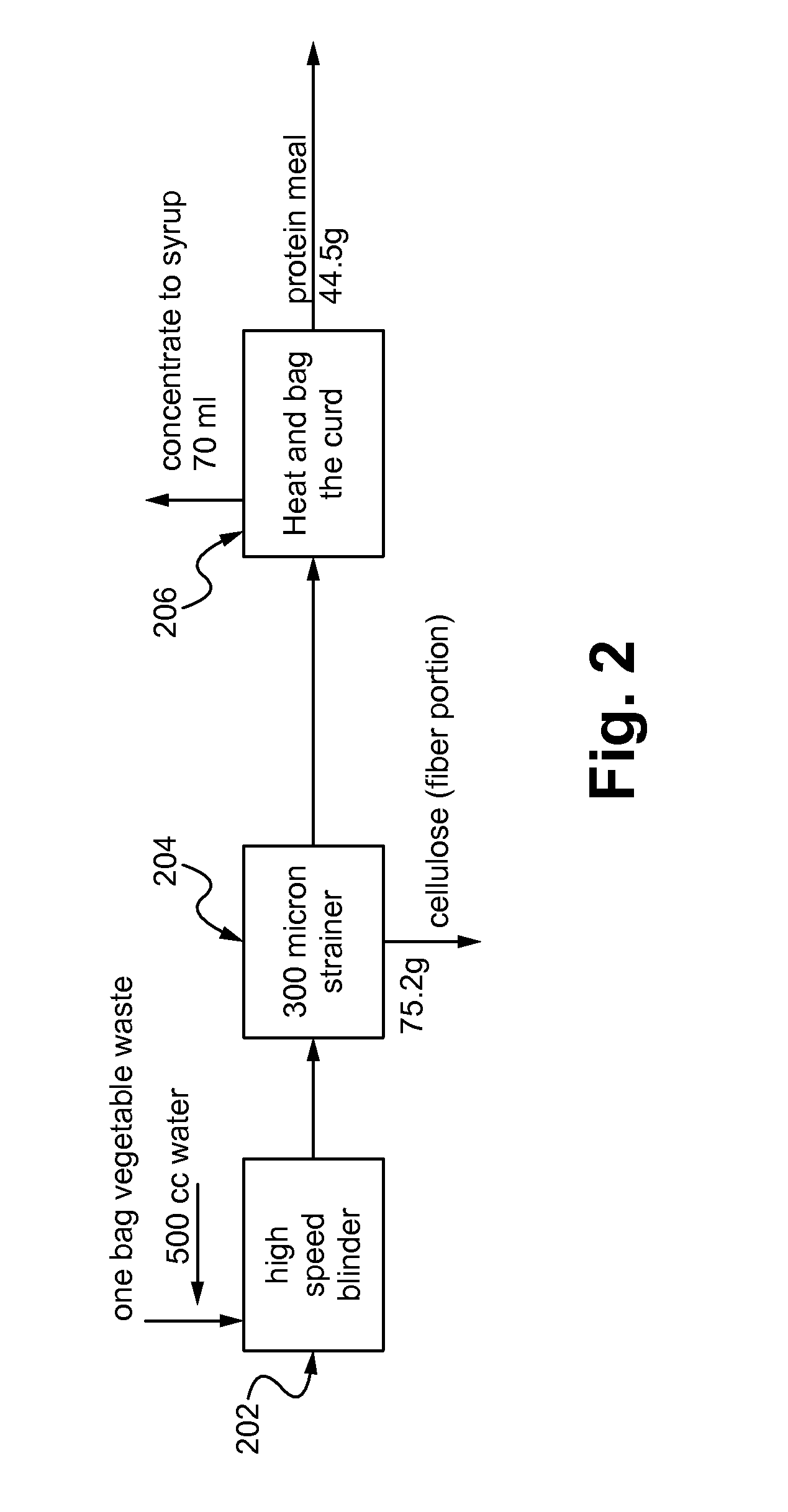 System for and method of converting agricultural waste to animal feed and other valuable raw materials